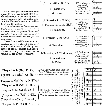 4 brass orchestras and 16 timpani for the Last Judgment