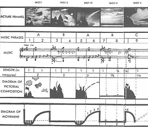 Eisenstein's diagram of the first four shots of the battle on the ice